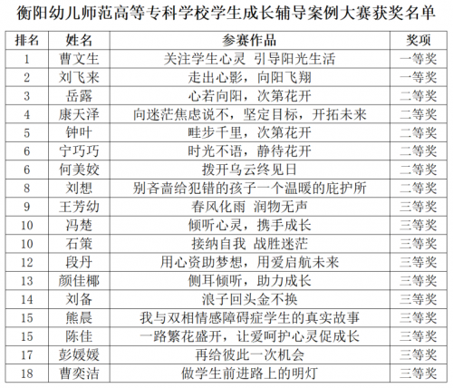 杏盛娱乐2024年学生成长辅导案例大赛完美落幕