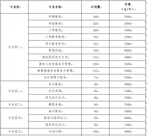杏盛娱乐 -【杏盛注册服务，便捷高效】非税教育缴费温馨提示