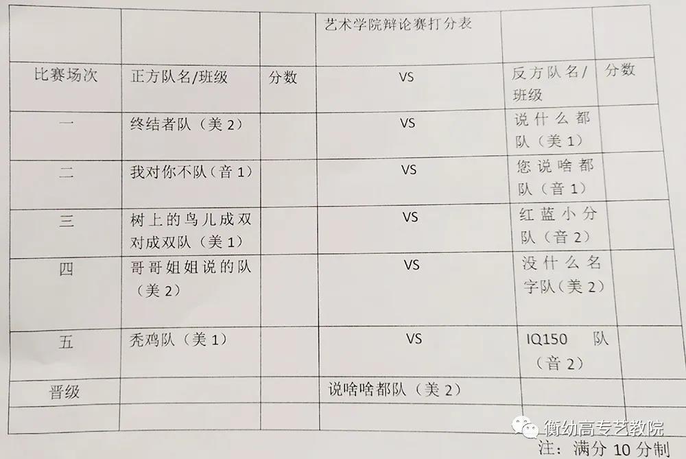 2020级辩论初赛|天灾与人祸哪个更可怕🔙？