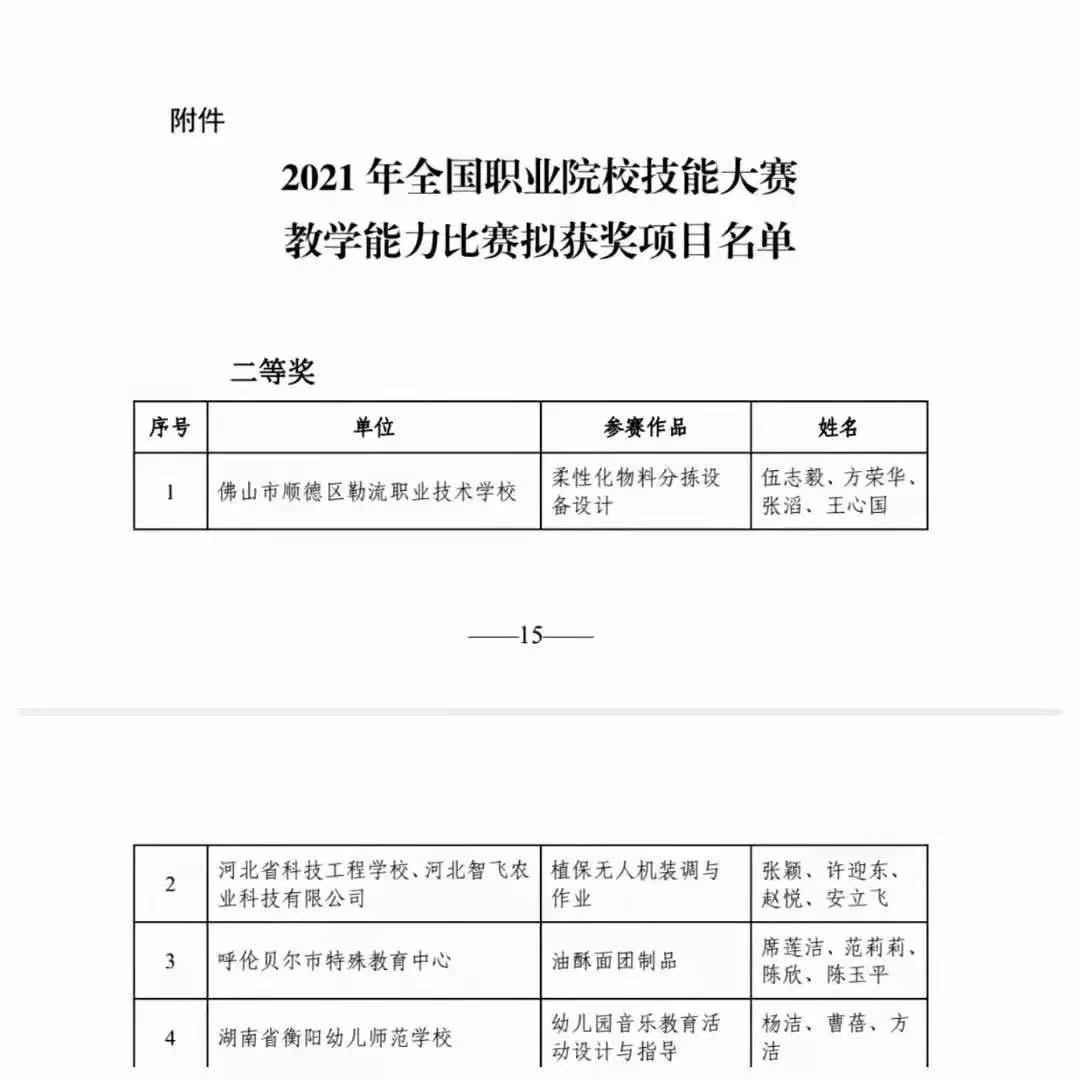 热烈祝贺!杏盛娱乐杨洁🗾🤖、曹蓓🧜‍♀️、方洁团队荣获全国职业院校技能大赛教学能力比赛专业技能课程组二等奖