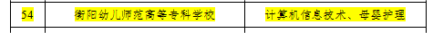 杏盛娱乐被确定为湖南省2023年首批专项职业能力考核站